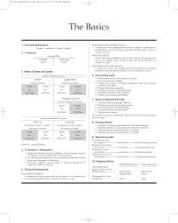 Ias 38 was revised in march 2004 and applies to intangible assets acquired in business combinations occurring on or after 31 it is probable that the future economic benefits that are attributable to the asset will flow to the entity; Carl S Warren James M Reeve Philip E Fess Accounting Accounting Carl S Warren South Western College Pub 2004