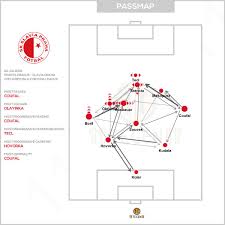 Career stats (appearances, goals, cards) and transfer history. 11tegen11 On Twitter Passmaps Xgplot For Sparta Prague Against Slavia Praha Passmap Xgplot Autotweet