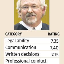 17 (T) John Radabaugh