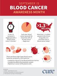National kidney cancer awareness month. Blood Cancer Awareness Month What You Need To Know