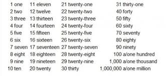 переводчик с английского на русский с транскрипцией и произношением Anglijskie Cifry S Transkripciej I Russkim Proiznosheniem Osobennosti Obrazovaniya Chislitelnyh I Pravila Chteniya I Zapominaniya P V 2020 G Chtenie Proiznoshenie Anglijskij