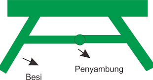 Meja lipat sederhana ini dimaksudkan untuk efesiensi saat pidahan atau untuk penyimpanan. Cara Membuat Meja Lipat Dari Besi Ketikanku