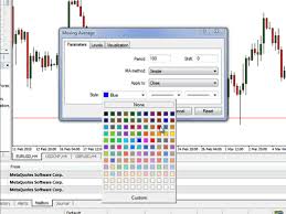 Mt4 Basics How To Use Indicators Babypips Com