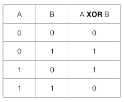 Xor Logic Chart Wiring Diagrams