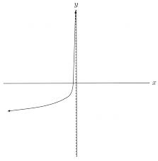 Image result for reflections of functions