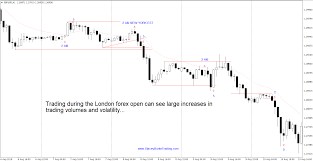 London Forex Trading Using 1 Hour Charts Stacey Burke Trading