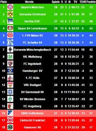 Liga 2021/2022 standings and match details (goal scorers, red cards, odds comparison, …). Bundesligatabelle Screenshots Bayaro Net