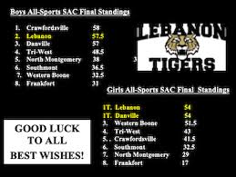 2024 Spring Sports Awards