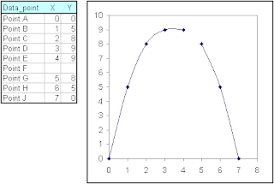 Janne Pyykkös Bi Blog Xy Chart And A Regular Polygon Example