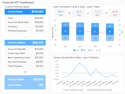 Discover 100+ financial dashboard designs on dribbble. Financial Dashboards See The Best Examples Templates
