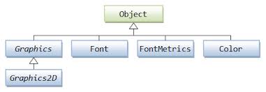 Most of you may have imagined it is very difficult of it takes a lot of time to grasp the essence of animation in java. Custom Graphics Programming Java Programming Tutorial