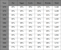 12 03 03 Understanding The Effects Of Diet And Fitness On