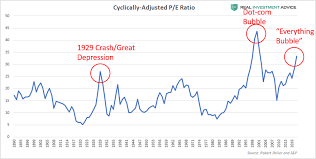 heres the proof that u s stocks are experiencing a massive