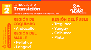 Increíbles parajes, adornados con una arquitectura única. Avanzan 7 Comunas Y Retroceden Otras 7 Conoce Todos Los Cambios Del Plan Paso A Paso Nacional Biobiochile