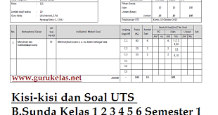 Maybe you would like to learn more about one of these? Kisi Kisi Soal Pat Semester 1 Bahasa Sunda Kelas 6 Jawabanku Id
