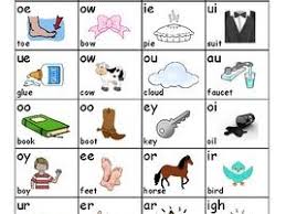 Phonics Phase 3 Teaching Digraphs And Trigraphs Not Yet Complete