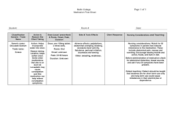 Indications, dosage, adverse reactions and pharmacology. Docusate Sodium Colace