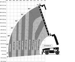 g10 55a up load chart construction equipment supply