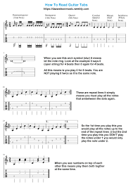 How To Read Guitar Tab And Music Notation Guitar Tabs Guitar Tabs Songs Learn Guitar Chords