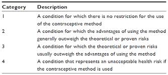 Full Text Personalized Contraceptive Counseling Helping