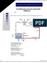 Automotive air conditioning system diagram. Air Conditioning Circuit And Cycle Diagram Air Conditioning Phases Of Matter