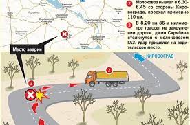 Кузьма скрябин дтп молоковоз украина. V Seti Poyavilas Shema Dtp Skryabina
