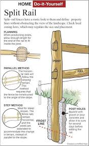 Emphasis on fence design is minimal compared to others on this list, so remember that when making your buying decision. Tips On Building A Rail Fence Struck Corp