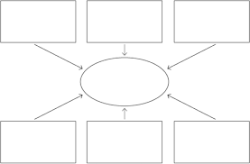 Free Concept Map Template Google Search Concept Map Template Concept Map Concept Map Nursing