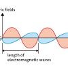 Amplitude, period, frequency and wavelength of periodic waves. Https Encrypted Tbn0 Gstatic Com Images Q Tbn And9gcrvmm7zrqs3dcdtakbm8fqtcwfeps9vs 7mkgd7rat7yf9b4sgo Usqp Cau
