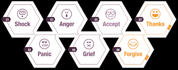 Check spelling or type a new query. Divorced How Messed Up Are You Quiz Naked Divorce