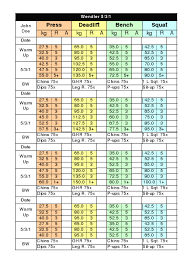 History behind the nsuns 531 powerlifting program. 531 Routine Calculator Excel Spreadsheet All Things Gym Spreadsheet Weight Training Routine Powerlifting Training