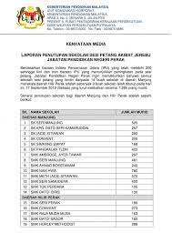 Pelaksanaan kurikulum standard sekolah rendah (kssr) (semakan 2017) pendidikan seni visual dan kssr (semakan 2017) pendidikan. Terkini Kenyataan Media Kementerian Pendidikan Malaysia Facebook
