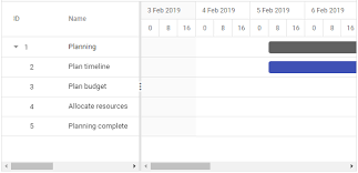 Overview Of Syncfusion React Gantt Chart Component