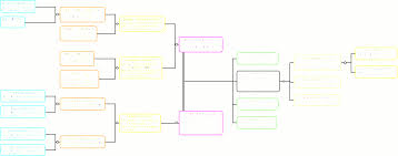 family tree chart generator family tree and chart printing