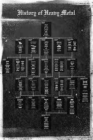 metal evolution alchetron the free social encyclopedia