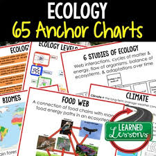 Ecology Anchor Charts Life Science Anchor Charts Esl And Ess