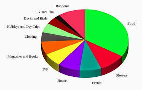 A Slice Of Happiness Pie Chart Happiness Stay Happy