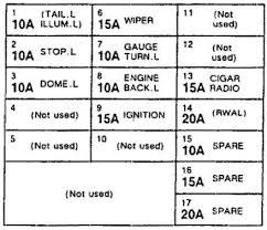89 silverado fuse box wiring diagram database fuse box wire wiring diagram database 2004 chevy silverado fuse box diagram 2004 corolla fuel pump. Isuzu Pickup 1993 Fuse Box Diagram Auto Genius