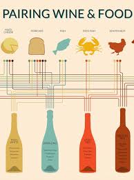 Worth A Look If You Re Buying Some Wine To Go With Food And Have No Clue Like Me Wine Food Pairing Wine Pairing Food Pairings
