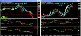 day trading with hma bollinger bands trade with greed and