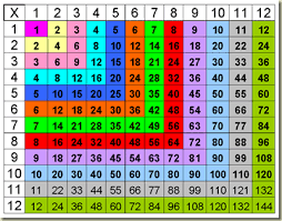 Image Result For Color Coded Multiplication Table To 12