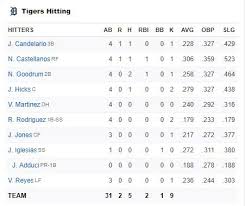 Baseball Stats Explained For Beginners Batting Statistics