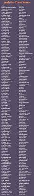Analytics Team Names 400 Funny Data Analytics Team Names