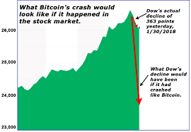 That was the last time the cryptocurrency markets. Biz Business Finance