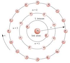 Pin Oleh Anisa Aliawati Di Yang Saya Simpan Mekanika Kuantum Fisika Modern Atom Hidrogen
