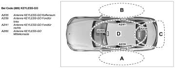 Zur Sache Keyless Go In Aktuellen Mercedes Fahrzeugen Funfkommasechs De