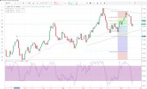 Usd Jpy Correlation To Equities May Have Ended Today