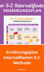 Here's what you need to know before trying it for yourself. Ernahrungsplan Intervallfasten 5 2 Methode Intervallfasten Intervallfasten Rezepte Intervallfasten Abnehmen