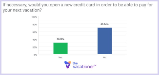 We did not find results for: Credit Card Travel Survey 2021 Who Has One How Are Points Redeemed Is Travel Worthy Of Debt The Vacationer