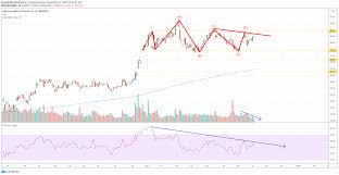 Barron's also provides information on historical stock ratings, target prices, company earnings. Amd S Bloated Stock Faces A Rocky Path Forward Nasdaq Amd Seeking Alpha